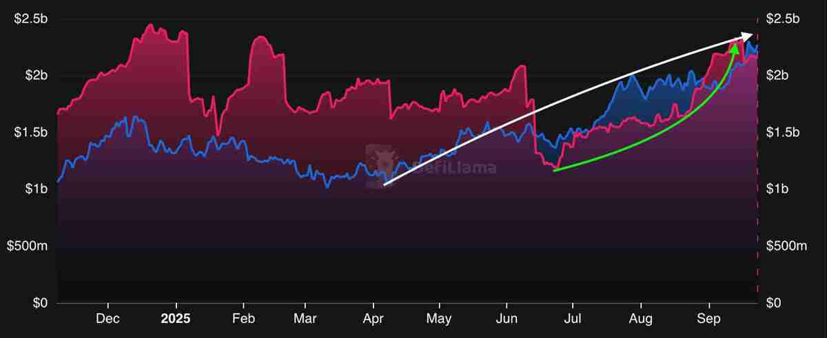 Avalanche逆势上扬,AVAX价格暴涨10%——一文了解背后原因揭秘