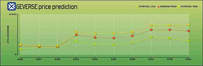 DOGEVERSE是什么?DOGEVERSE代币经济学、价格趋势及未来展望