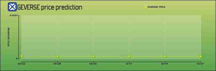 DOGEVERSE是什么?DOGEVERSE代币经济学、价格趋势及未来展望