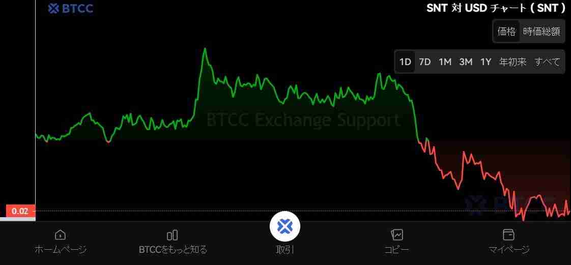 DOGEVERSE是什么?DOGEVERSE代币经济学、价格趋势及未来展望