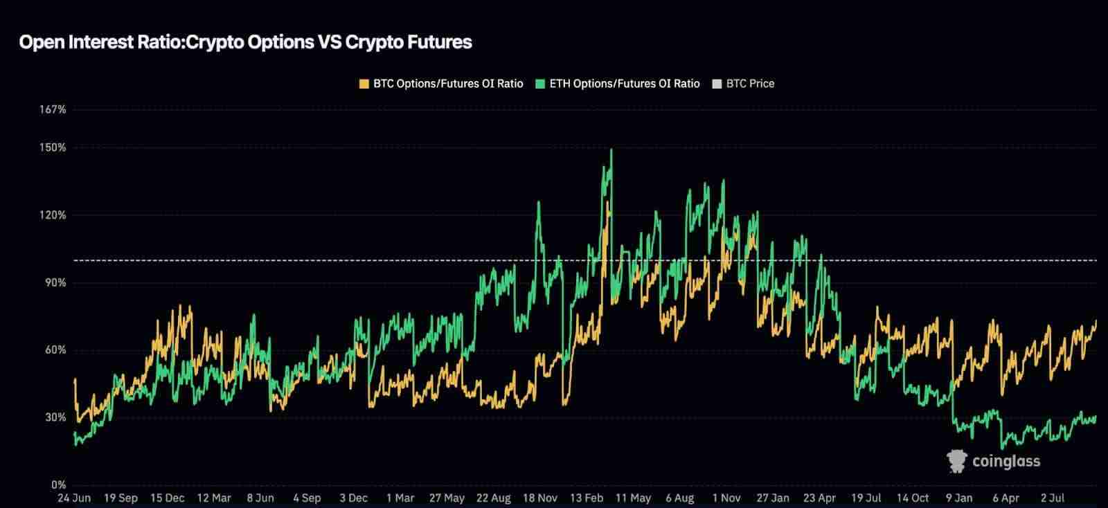 为何以太坊(ETH)在短短一周内下跌了不止20%?未来如何?