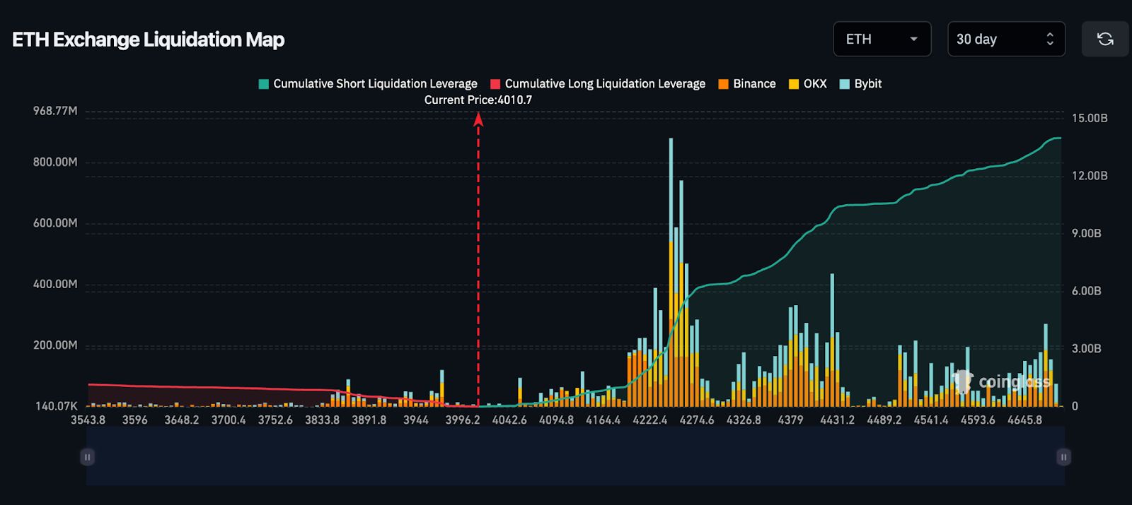 为何以太坊(ETH)在短短一周内下跌了不止20%?未来如何?
