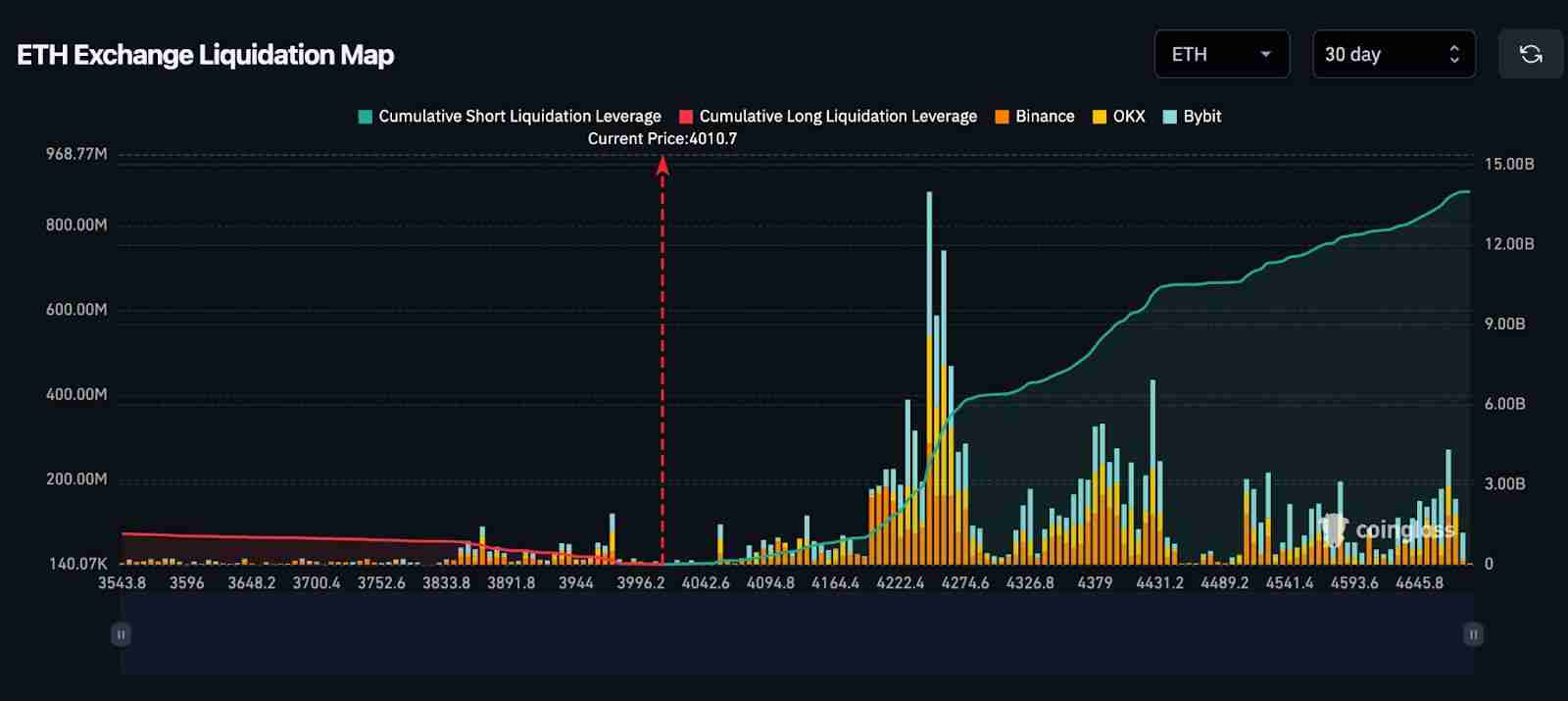 为何以太坊(ETH)在短短一周内下跌了不止20%?未来如何?