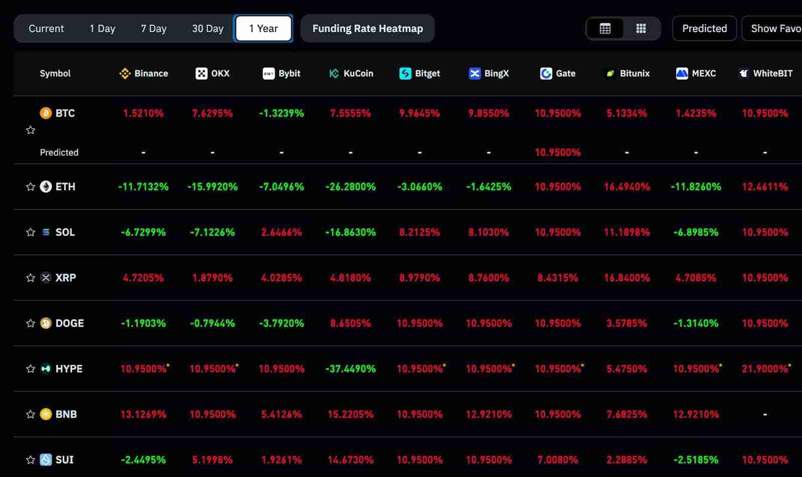 为何以太坊(ETH)在短短一周内下跌了不止20%?未来如何?