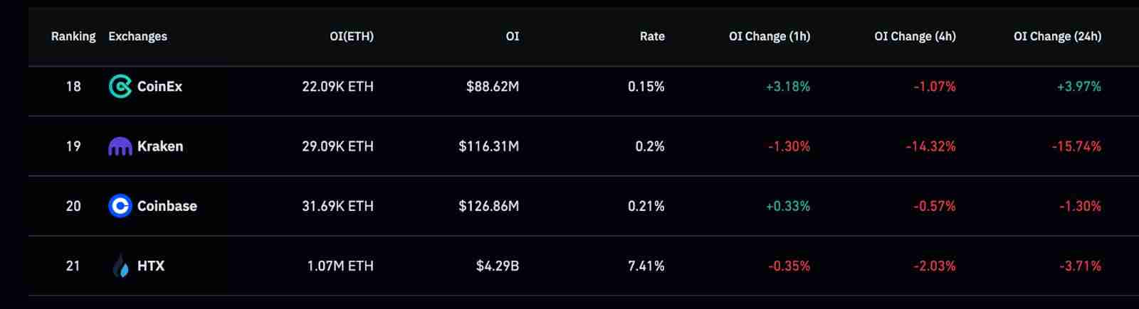 为何以太坊(ETH)在短短一周内下跌了不止20%?未来如何?