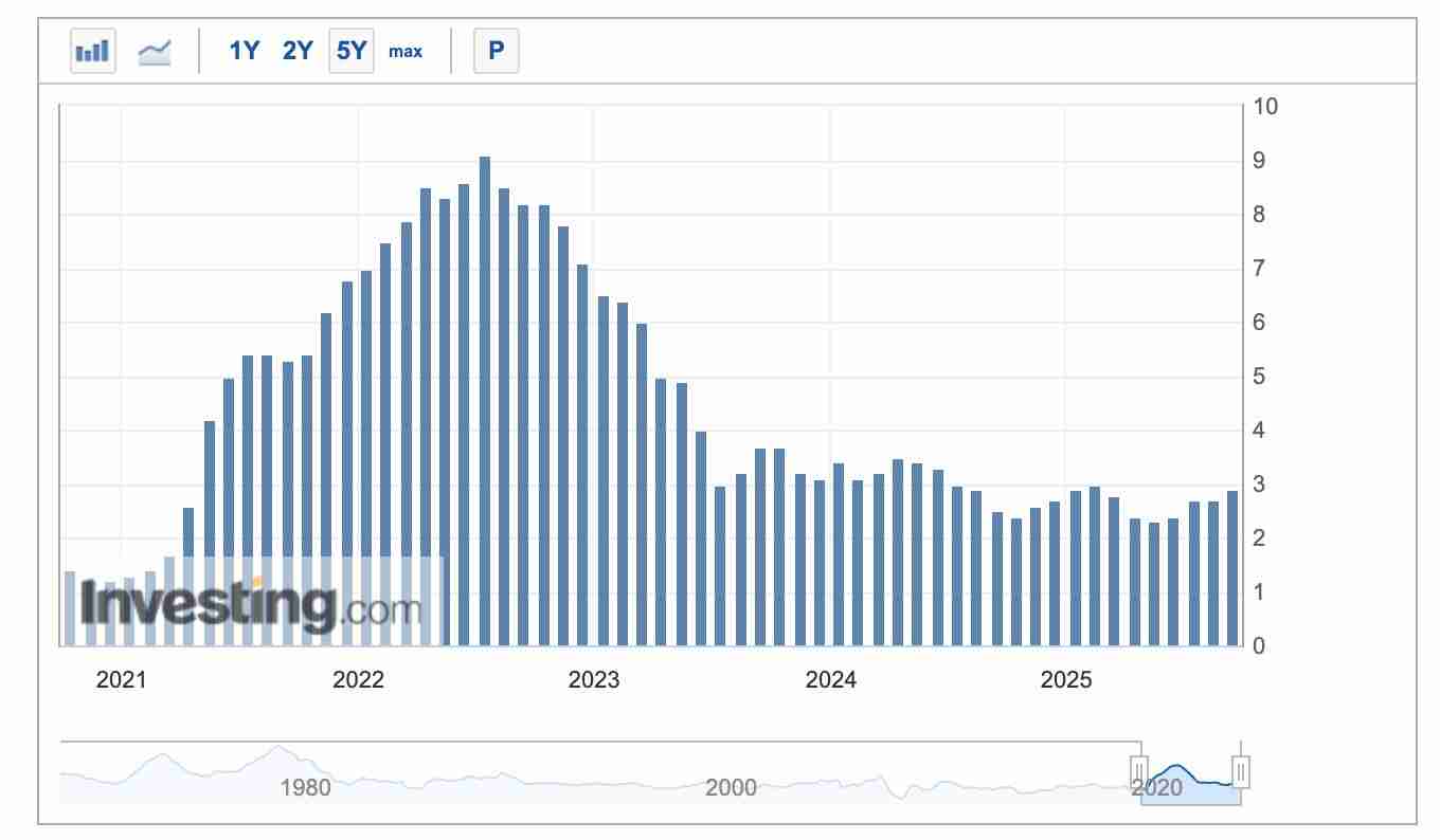 为何以太坊(ETH)在短短一周内下跌了不止20%?未来如何?