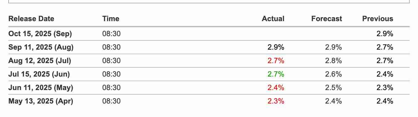 为何以太坊(ETH)在短短一周内下跌了不止20%?未来如何?