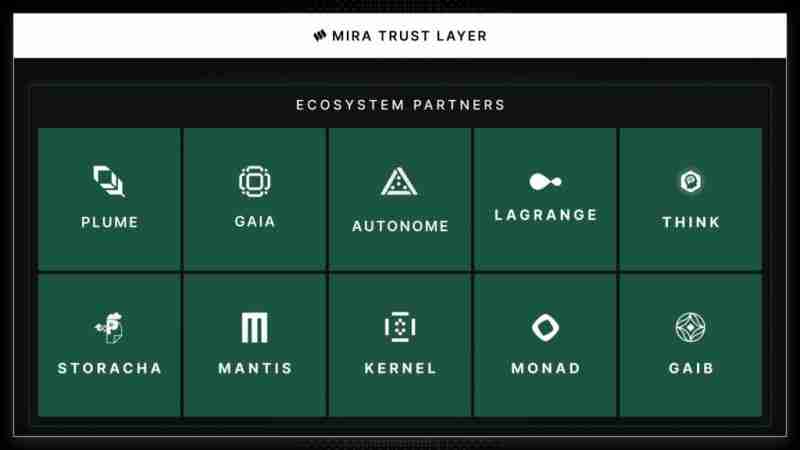 什么是Mira Network(MIRA)币？ 值得投资吗？Mira运作方式、代币经济和空投指南