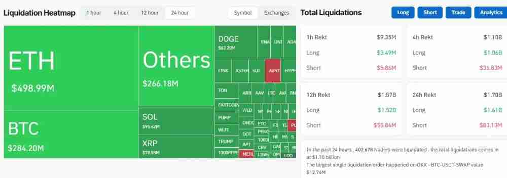 降息后的大回调,加密牛市结束了吗?一文剖析