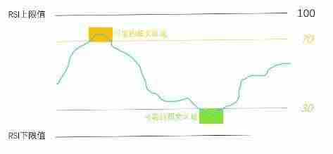 币圈技术分析教学:如何用RSI指标判断市场强度?