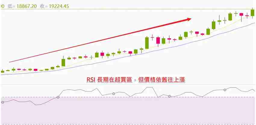 币圈技术分析教学:如何用RSI指标判断市场强度?