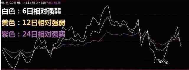 币圈技术分析教学:如何用RSI指标判断市场强度?