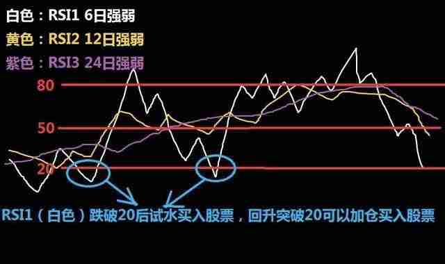 币圈技术分析教学:如何用RSI指标判断市场强度?