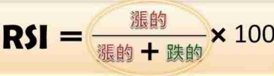 币圈技术分析教学:如何用RSI指标判断市场强度?
