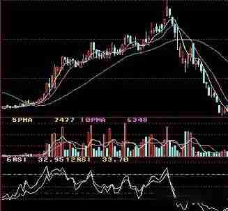 币圈技术分析教学:如何用RSI指标判断市场强度?