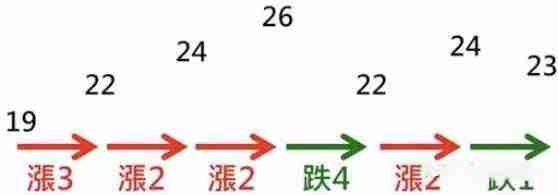 币圈技术分析教学:如何用RSI指标判断市场强度?