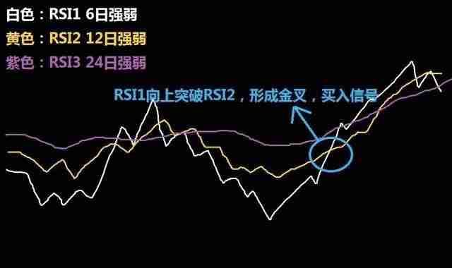 币圈技术分析教学:如何用RSI指标判断市场强度?