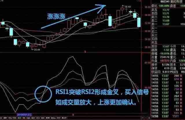币圈技术分析教学:如何用RSI指标判断市场强度?