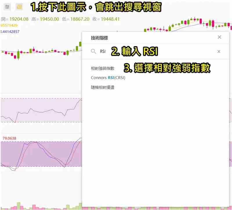 币圈技术分析教学:如何用RSI指标判断市场强度?