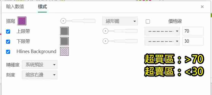 币圈技术分析教学:如何用RSI指标判断市场强度?
