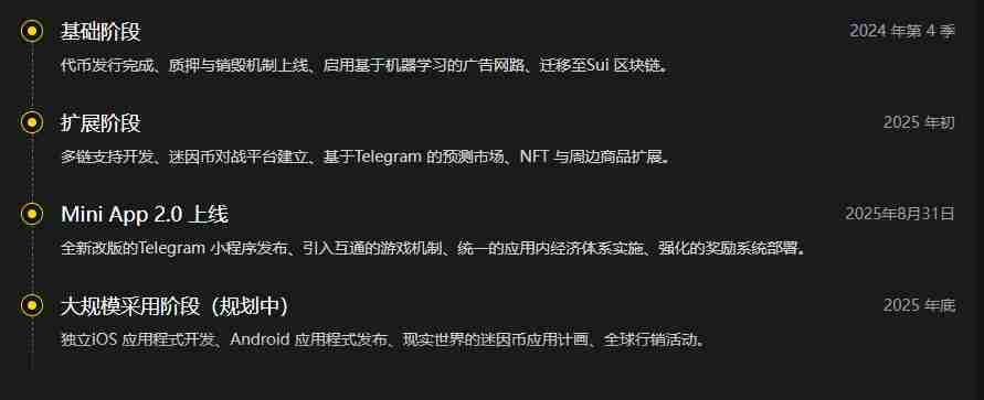 什么是 MemeFi 生态系统?代币经济学、游戏玩法与MEMEFI 价格解析