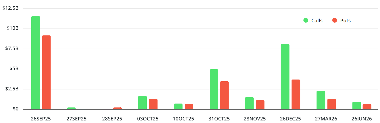 226亿美元期权将到期!比特币守住11.2万才能翻身,黄金分走一杯羹