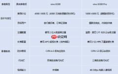 从旅行人像到舞台追焦：vivo X300系列如何成为全场景旗舰拍照利器