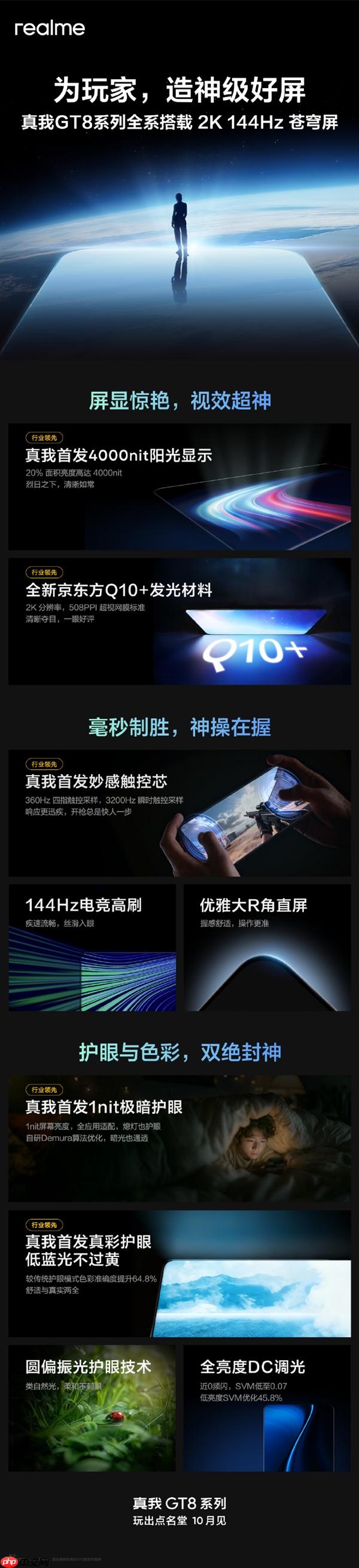 一图读懂真我GT8 Pro 2K 144Hz苍穹屏：为玩家打造神级好屏