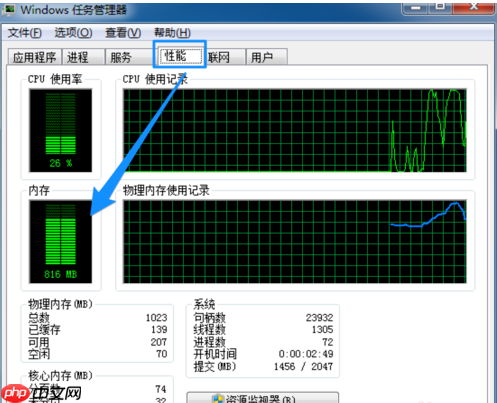 win7电脑运行速度变慢怎么办?