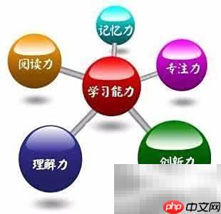 OCJP认证有用吗？