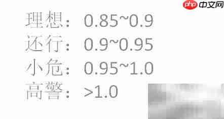 BMI与WHR计算方法解析