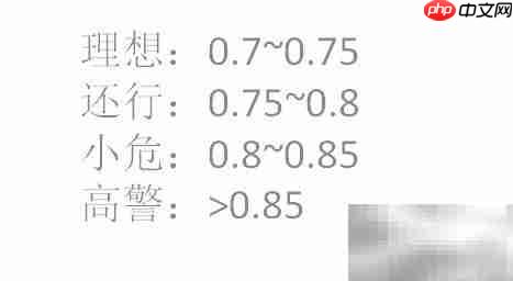 BMI与WHR计算方法解析