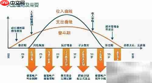 家庭理财必备12条准则
