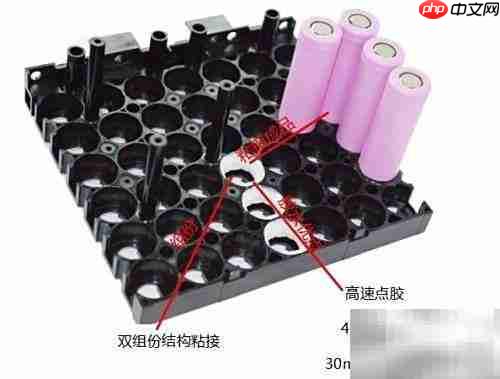 新能源汽车电池包生产流程