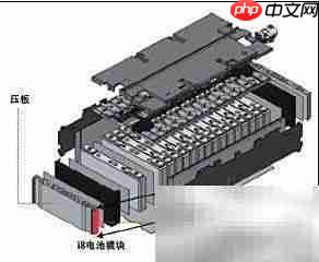 新能源汽车电池包生产流程