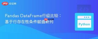Pandas DataFrame行级比较：基于行存在性条件赋值新列