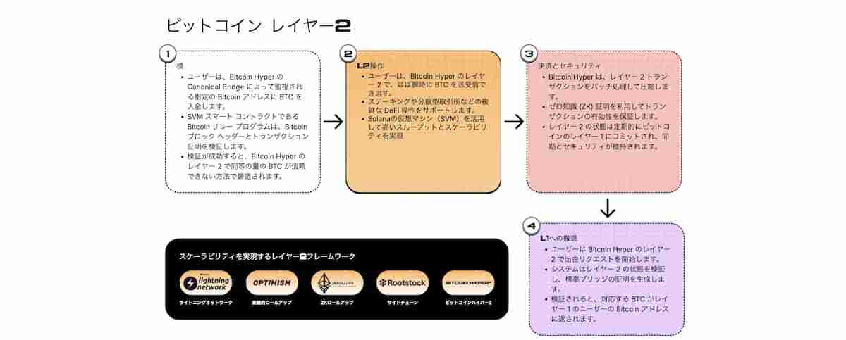 Bitcoin Hyper（HYPER）币未来如何？HYPER价格预测2025-2030年