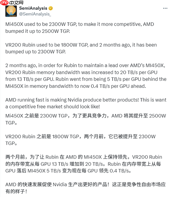 AMD逼急NVIDIA！Rubin AI芯片参数猛增：TGP、带宽双双飙升