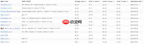 中兴通讯Co-Sight2.0登顶GAIA开源智能体排行榜