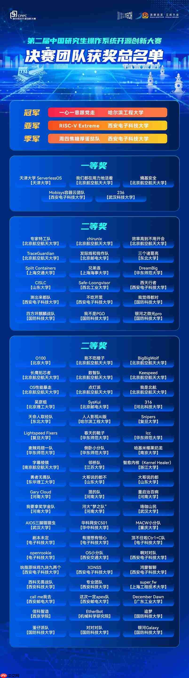 openKylin 赛题队伍斩获冠亚军!第二届中国研究生操作系统开源创新大赛圆满落幕