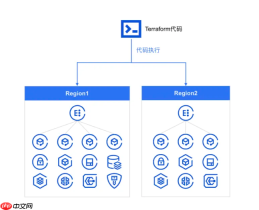 腾讯专有云企业版 TCE Terraform Provider 开源