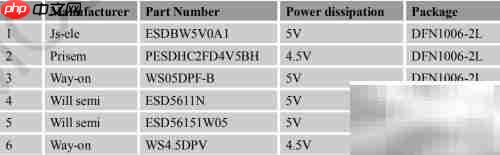 SIM7600CE电源设计要点