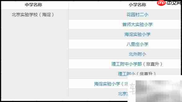 北京实验学校中学部招生小学名单