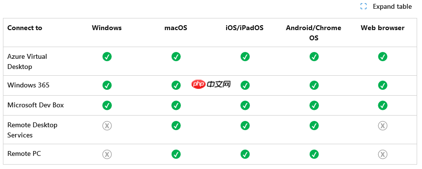 微软上线全新 Windows App:统一远程体验,替代 Remote Desktop