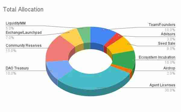 Swarm Network(TRUTH)币是什么?怎么样?TRUTH代币经济与空投领取指南