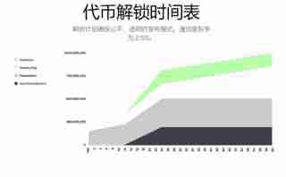 zkVerify(VFY)币是什么?zkVerify项目概述,代币经济与未来发展介绍