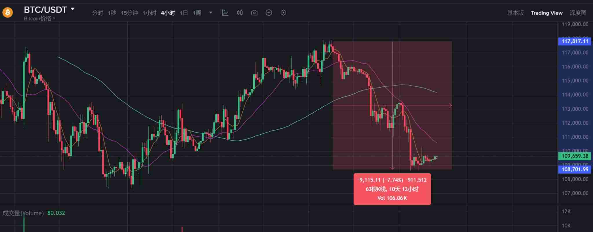 九月跌幅竟是黄金坑?历史数据揭示:比特币五大牛市均在十月启动