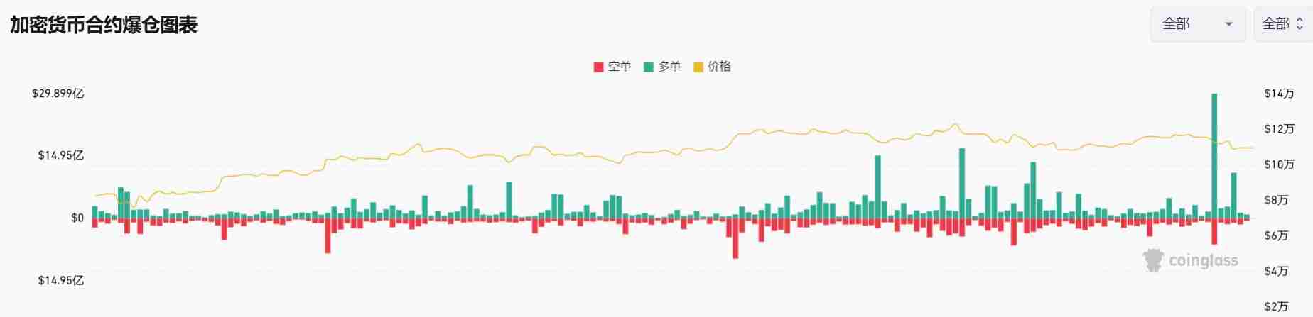 九月跌幅竟是黄金坑?历史数据揭示:比特币五大牛市均在十月启动
