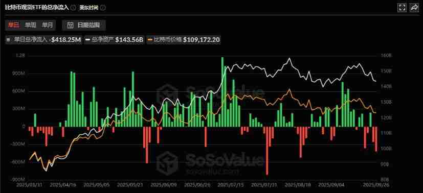 九月跌幅竟是黄金坑?历史数据揭示:比特币五大牛市均在十月启动