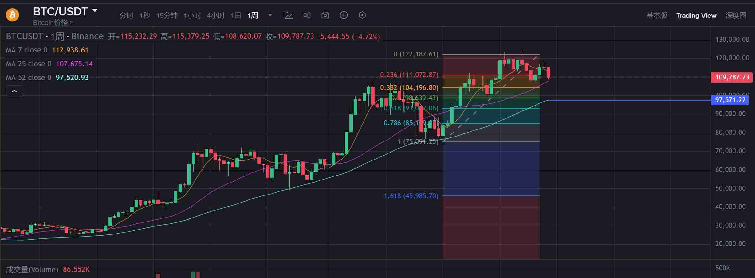 九月跌幅竟是黄金坑?历史数据揭示:比特币五大牛市均在十月启动